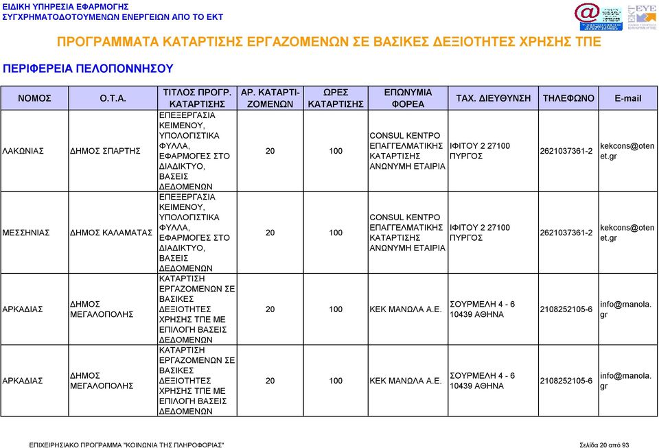 ΑΝΩΝΥΜΗ ΕΤΑΙΡΙΑ CONSUL ΑΝΩΝΥΜΗ ΕΤΑΙΡΙΑ ΚΕΚ ΜΑΝΩΛΑ Α.Ε. ΚΕΚ ΜΑΝΩΛΑ Α.Ε. ΙΦΙΤΟΥ 2 27100 ΠΥΡΓΟΣ ΙΦΙΤΟΥ 2 27100 ΠΥΡΓΟΣ ΣΟΥΡΜΕΛΗ 4-6 10439 ΑΘΗΝΑ ΣΟΥΡΜΕΛΗ 4-6 10439 ΑΘΗΝΑ 2621037361-2 kekcons@oten et.