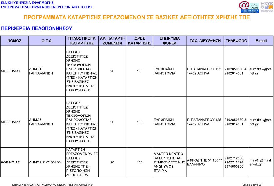 gr ΜΕΣΣΗΝΙΑΣ ΔΗΜΟΣ ΓΑΡΓΑΛΙΑΝΩΝ ΧΡΗΣΗΣ ΤΕΧΝΟΛΟΓΙΩΝ ΠΛΗΡΟΦΟΡΙΑΣ ΚΑΙ ΕΠΙΚΟΙΝΩΝΙΑΣ (ΤΠΕ) - ΣΤΙΣ ΕΝΟΤΗΤΕΣ & ΤΙΣ ΕΥΡΩΠΑΪΚΗ ΚΑΙΝΟΤΟΜΙΑ Γ.