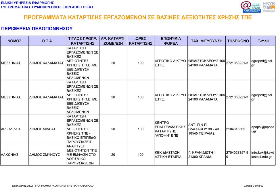 Π.Ν.Π. ΒΛΑΧΑΚΟΥ 38-40 18545 ΠΕΙΡΑΙΑΣ Γ. ΚΡΑΝΙΔΙΩΤΗ 1 21300 ΚΡΑΝΙΔΙ 2721063221-3 agroped@hol. gr 2721063221-3 agroped@hol. gr 2104618585 2754023357-8- 9 apopsi@apops i.gr info.