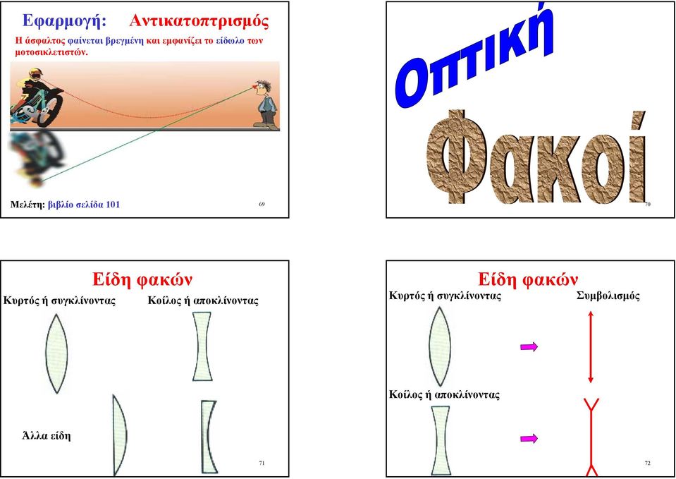 Μελέτη: βιβλίο σελίδα 101 69 70 Κυρτός ή συγκλίνοντας ίδη φακών