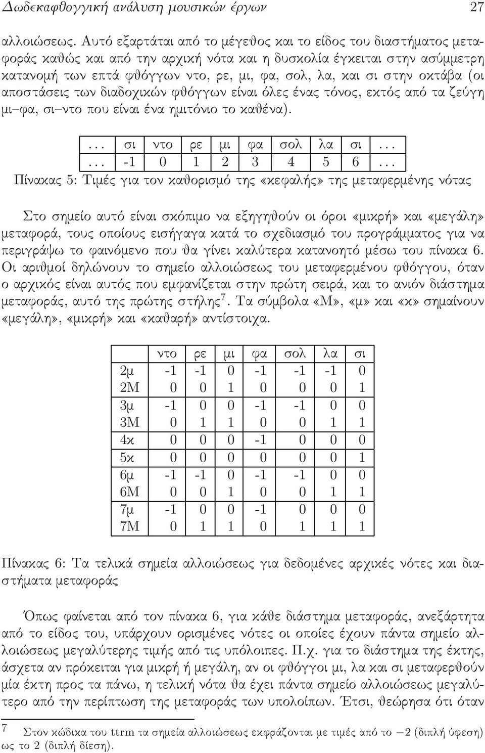 οκτάβα (οι αποστάσει των διαδοχικών φθόγγων είναι ό ε ένα τόνο, εκτό από τα ζεύγη µι φα, σι ντο που είναι ένα ηµιτόνιο το καθένα).... σι ντο ρε µι φα σο α σι...... - 0.