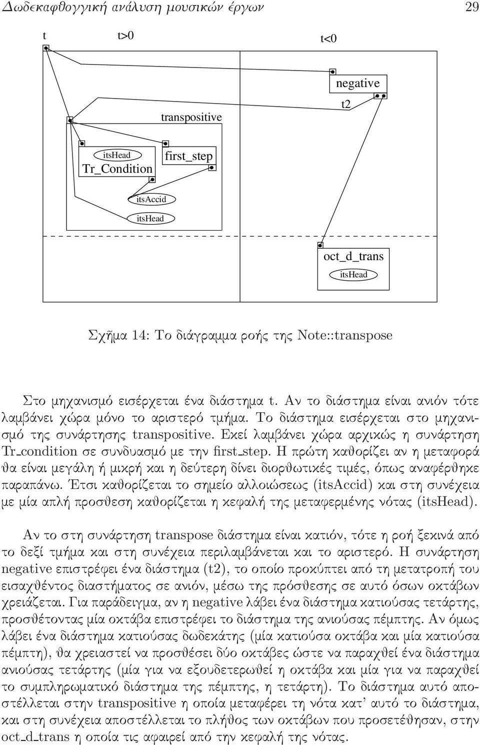 Εκεί αµβάνει χώρα αρχικώ η συνάρτηση Tr condition σε συνδυασµό µε την first step. Η πρώτη καθορίζει αν η µεταφορά θα είναι µεγά η ή µικρή και η δεύτερη δίνει διορθωτικέ τιµέ, όπω αναφέρθηκε παραπάνω.