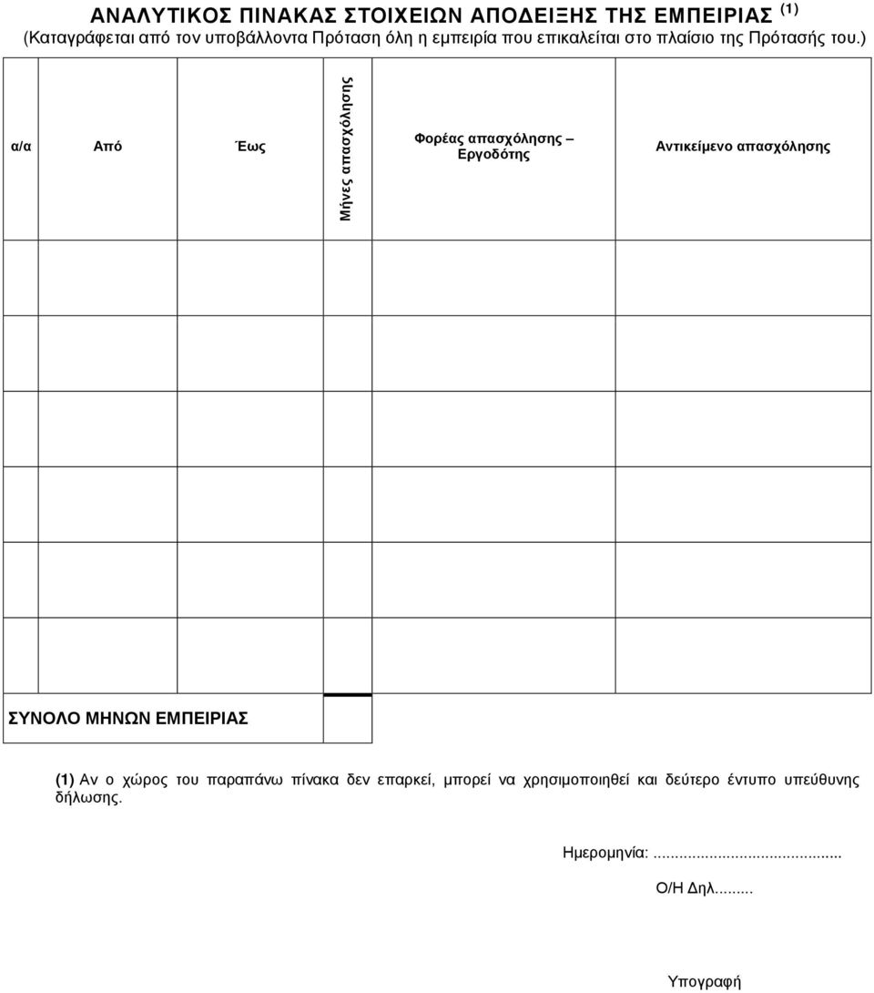 ) α/α Από Έως Μήνες απασχόλησης Φορέας απασχόλησης Εργοδότης Αντικείμενο απασχόλησης ΣΥΝΟΛΟ ΜΗΝΩΝ