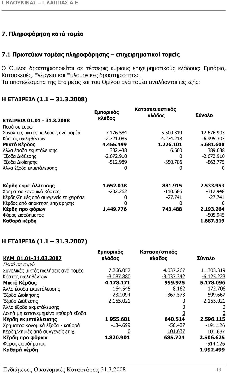 Τα αποτελέσµατα της Εταιρείας και του Οµίλου ανά τοµέα αναλύονται ως εξής: Η ΕΤΑΙΡΕΙΑ (1.1 31.3.2008) Εµπορικός Κατασκευαστικός Σύνολο ΕΤΑΙΡΕΙΑ 31.3.2008 Ποσά σε ευρώ Συνολικές µικτές πωλήσεις ανά τοµέα 7.
