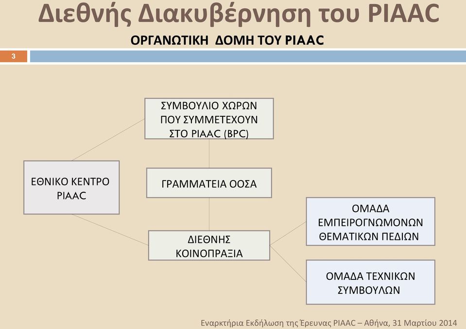 ΕΘΝΙΚΟ ΚΕΝΤΡΟ PIAAC ΓΡΑΜΜΑΤΕΙΑ ΟΟΣΑ ΔΙΕΘΝΗΣ ΚΟΙΝΟΠΡΑΞΙΑ