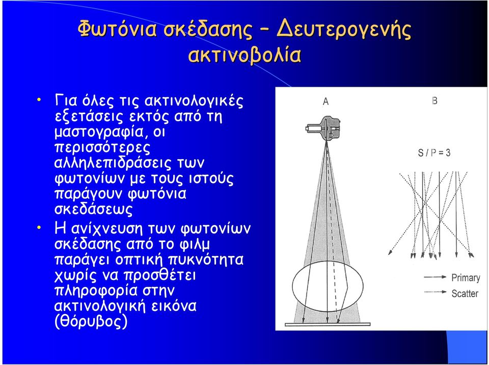 ιστούς παράγουν φωτόνια σκεδάσεως Η ανίχνευση των φωτονίων σκέδασης από το φιλμ