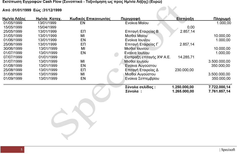 Ιουνίου 1000,00 25/06/1999 13/01/1999 ΕΠ Επιταγή Εταιρείας Γ 2857,14 30/06/1999 13/01/1999 ΜΙ Μισθοί Ιουνίου 10000,00 01/07/1999 13/01/1999 ΕΝ Ενοίκια Ιουλίου 1000,00 07/07/1999 01/01/1999 Είσπραξη