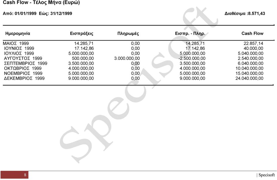 ΑΥΓΟΥΣΤΟΣ 1999 500000,00 3000000,00-2500000,00 2540000,00 ΣΕΠΤΕΜΒΡΙΟΣ 1999 3500000,00 0,00 3500000,00 6040000,00 ΟΚΤΩΒΡΙΟΣ 1999 4000000,00