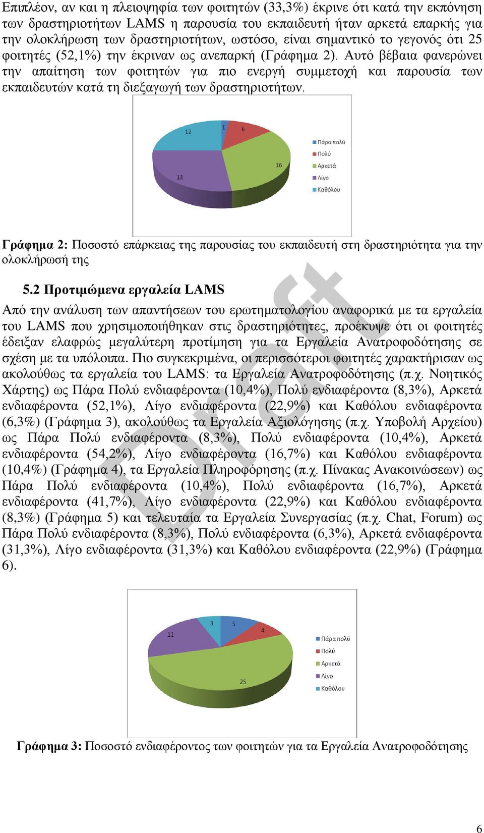 Αυτό βέβαια φανερώνει την απαίτηση των φοιτητών για πιο ενεργή συμμετοχή και παρουσία των εκπαιδευτών κατά τη διεξαγωγή των δραστηριοτήτων.