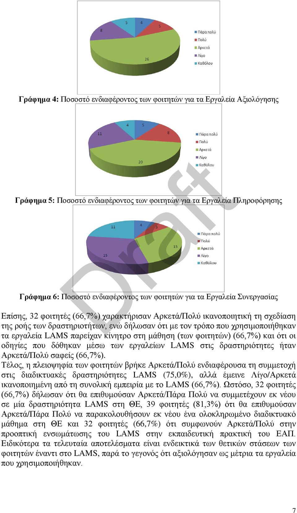 παρείχαν κίνητρο στη μάθηση (των φοιτητών) (66,7%) και ότι οι οδηγίες που δόθηκαν μέσω των εργαλείων LAMS στις δραστηριότητες ήταν Αρκετά/Πολύ σαφείς (66,7%).