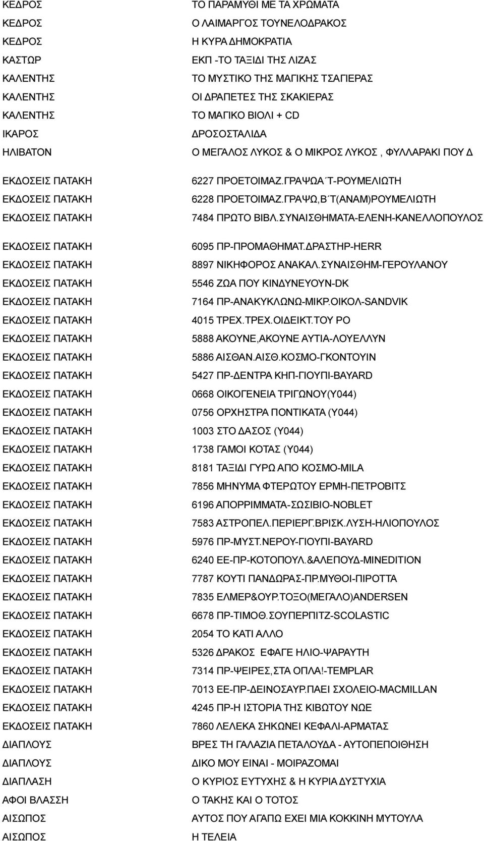 ΣΥΝΑΙΣΘΗΜΑΤΑ-ΕΛΕΝΗ-ΚΑΝΕΛΛΟΠΟΥΛΟΣ 6095 ΠΡ-ΠΡΟΜΑΘΗΜΑΤ.ΔΡΑΣΤΗΡ-ΗΕRR 8897 ΝΙΚΗΦΟΡΟΣ ΑΝΑΚΑΛ.ΣΥΝΑΙΣΘΗΜ-ΓΕΡΟΥΛΑΝΟΥ 5546 ΖΩΑ ΠΟΥ ΚΙΝΔΥΝΕΥΟΥΝ-DΚ 7164 ΠΡ-ΑΝΑΚΥΚΛΩΝΩ-ΜΙΚΡ.ΟΙΚΟΛ-SΑΝDVΙΚ 4015 ΤΡΕΧ.ΤΡΕΧ.ΟΙΔΕΙΚΤ.