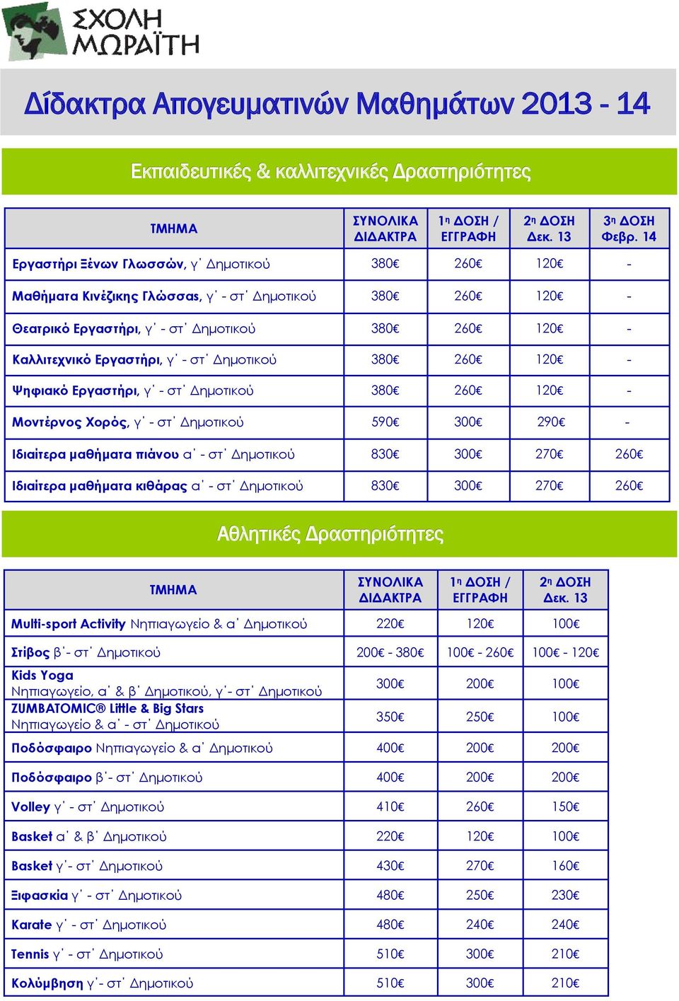 Δηµοτικού 380 260 120 - Ψηφιακό Εργαστήρι, γ - στ Δηµοτικού 380 260 120 - Μοντέρνος Χορός, γ - στ Δηµοτικού 590 300 290 - Ιδιαίτερα µαθήµατα πιάνου α - στ Δηµοτικού 830 300 270 260 Ιδιαίτερα µαθήµατα