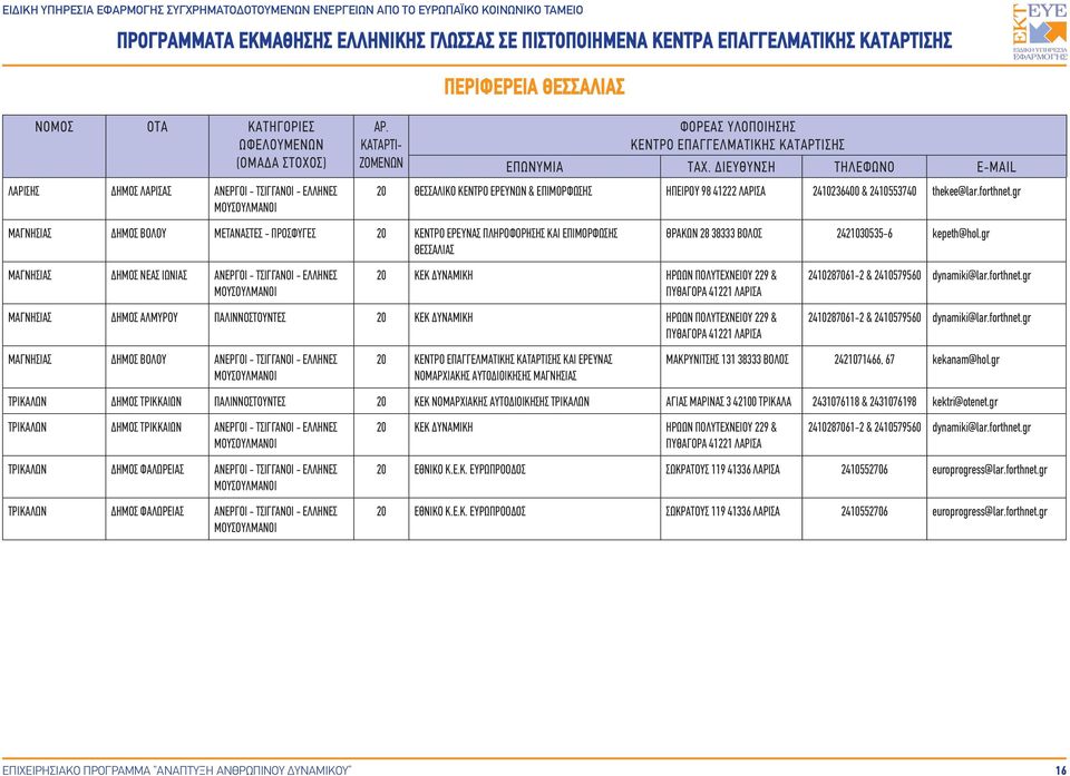 gr ΜΑΓΝΗΣΙΑΣ ΔΗΜΟΣ ΝΕΑΣ ΙΩΝΙΑΣ ΑΝΕΡΓΟΙ - ΤΣΙΓΓΑΝΟΙ - ΕΛΛΗΝΕΣ 20 ΚΕΚ ΔΥΝΑΜΙΚΗ ΗΡΩΩΝ ΠΟΛΥΤΕΧΝΕΙΟΥ 229 & ΠΥΘΑΓΟΡΑ 41221 ΛΑΡΙΣΑ 2410287061-2 & 2410579560 dynamiki@lar.forthnet.