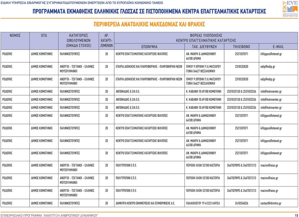 54627 ΘΕΣΣΑΛΟΝΙΚΗ 20 ΔΙΟΙΚΗΣΗΣ ΚΑΙ ΠΛΗΡΟΦΟΡΙΚΗΣ - ΠΛΗΡΟΦΟΡΙΚΗ ΝΕΩΝ ΠΙΨΟΥ 9 (ΠΡΩΗΝ 7) & ΜΑΤΖΑΡΟΥ ΓΩΝΙΑ 54627 ΘΕΣΣΑΛΟΝΙΚΗ 2310532820 edip@edip.gr 2310532820 edip@edip.