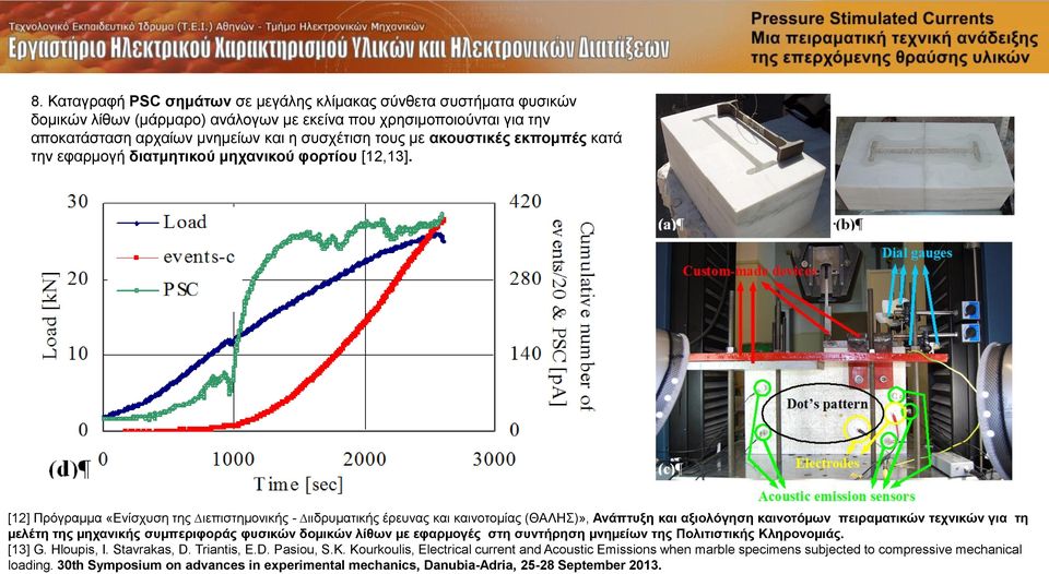 [12] Πρόγραμμα «Ενίσχυση της ιεπιστηµονικής - ιιδρυµατικής έρευνας και καινοτοµίας (ΘΑΛΗΣ)», Ανάπτυξη και αξιολόγηση καινοτόµων πειραµατικών τεχνικών για τη µελέτη της µηχανικής συµπεριφοράς φυσικών