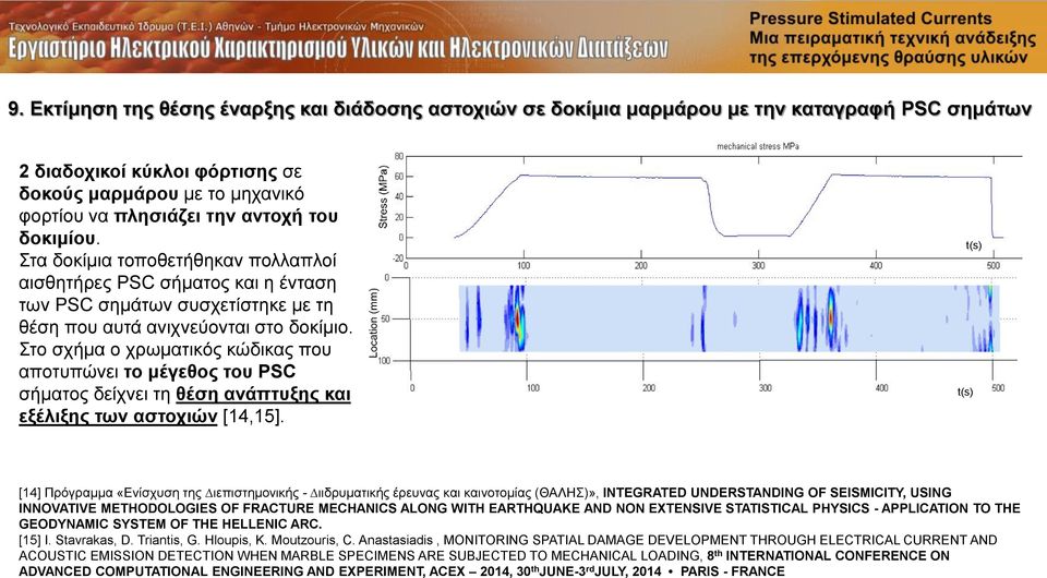 Στο σχήμα ο χρωματικός κώδικας που αποτυπώνει το μέγεθος του PSC σήματος δείχνει τη θέση ανάπτυξης και εξέλιξης των αστοχιών [14,15].