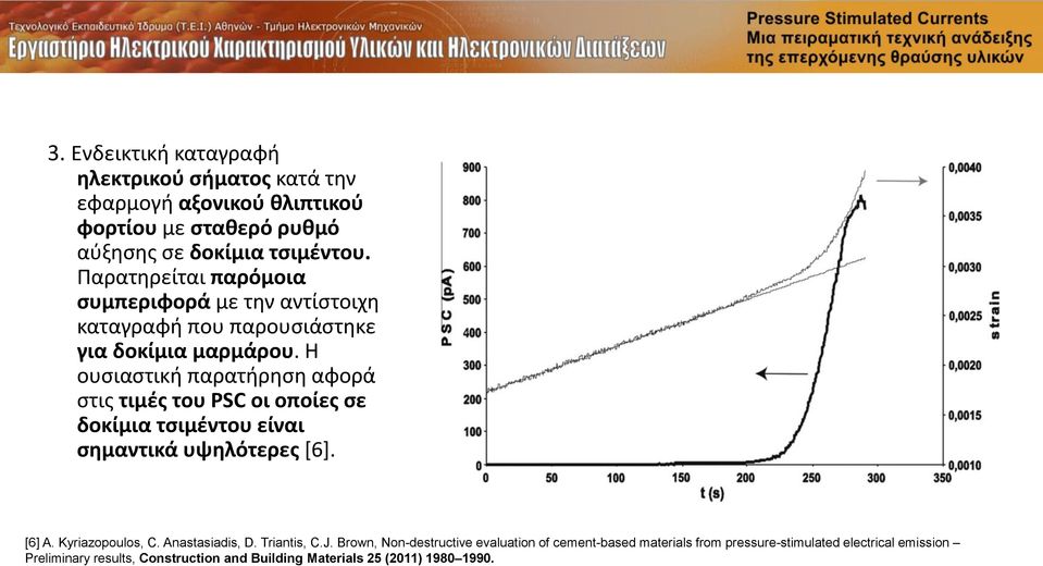 Η ουσιαστική παρατήρηση αφορά στις τιμές του PSC οι οποίες σε δοκίμια τσιμέντου είναι σημαντικά υψηλότερες [6]. [6] A. Kyriazopoulos, C.