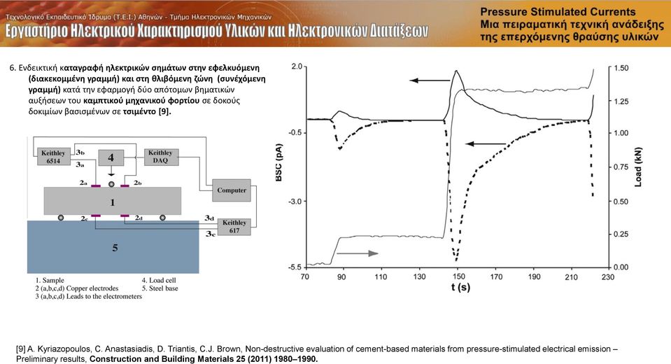τσιμέντο [9]. [9] A. Kyriazopoulos, C. Anastasiadis, D. Triantis, C.J.