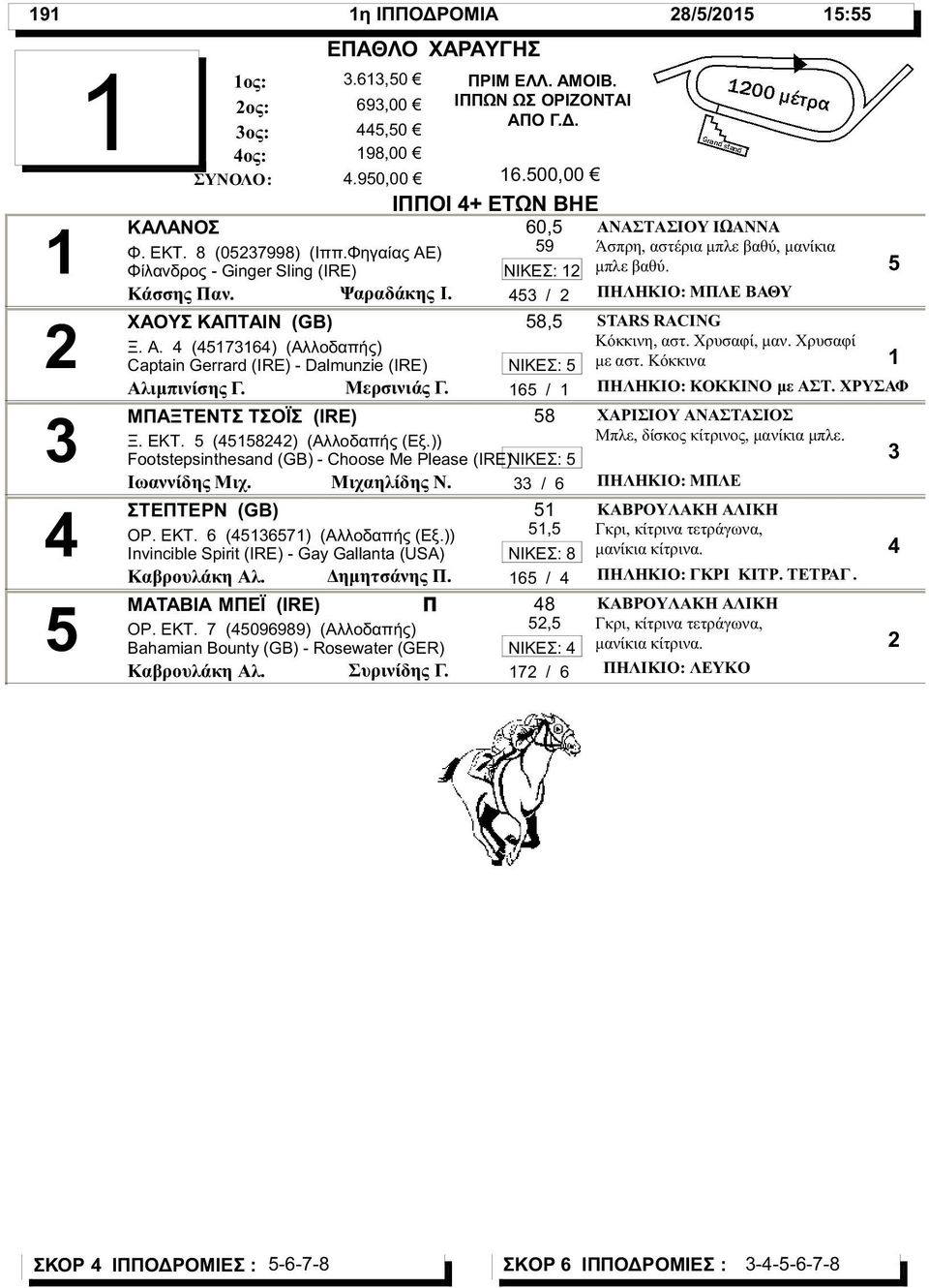 )) Invincible Spirit (IRE) - Gay Gallanta (USA) Καβρουλάκη Αλ. Δημητσάνης. ΜΑΤΑΒΙΑ ΜΕΪ (IRE) ΟΡ. ΕΚΤ. (09989) (Αλλοδαπής) Bahamian Bounty (GB) - Rosewater (GER) Καβρουλάκη Αλ. Συρινίδης Γ. ΡΙΜ ΕΛΛ.