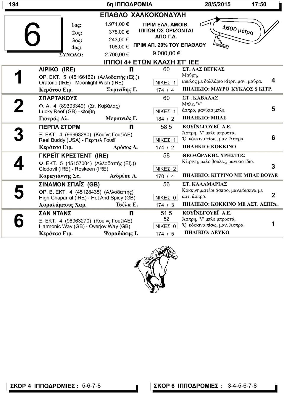 )) Clodovil (IRE) - Roskeen (IRE) Καραγιάννης Στ. Ανδρέου Λ. ΣΙΝΑΜΟΝ ΣΑΪΣ (GB) ΟΡ. Β. ΕΚΤ. (8) (Αλλοδαπής) High Chaparral (IRE) - Hot And Spicy (GB) Χαραλάμπους Χαρ. Τσέλα Ε. ΣΑΝ ΝΤΑΝΣ Ξ. ΕΚΤ. (990) (Κουίνς ΓουέϊΑΕ) Harmonic Way (GB) - Overjoy Way (GB) Κεράτσα Ειρ.