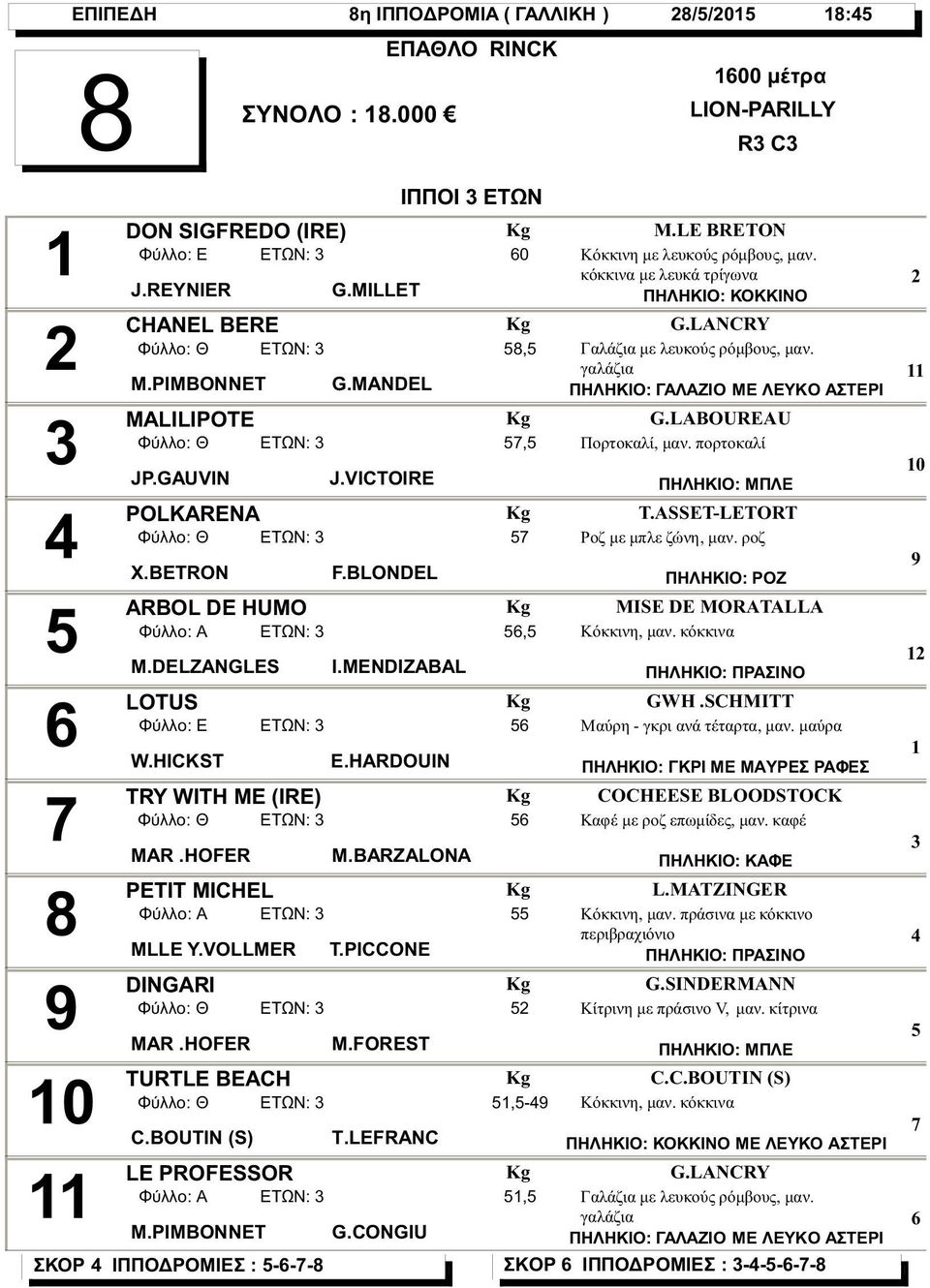 HARDOUIN TRY WITH ME (IRE) Φύλλο: Θ ΕΤΩΝ: MAR.HOFER M.BARZALONA 8 PETIT MICHEL Φύλλο: Α ΕΤΩΝ: MLLE Y.VOLLMER T.PICCONE 9 DINGARI Φύλλο: Θ ΕΤΩΝ: MAR.HOFER M.FOREST 0 TURTLE BEACH Φύλλο: Θ ΕΤΩΝ: C.