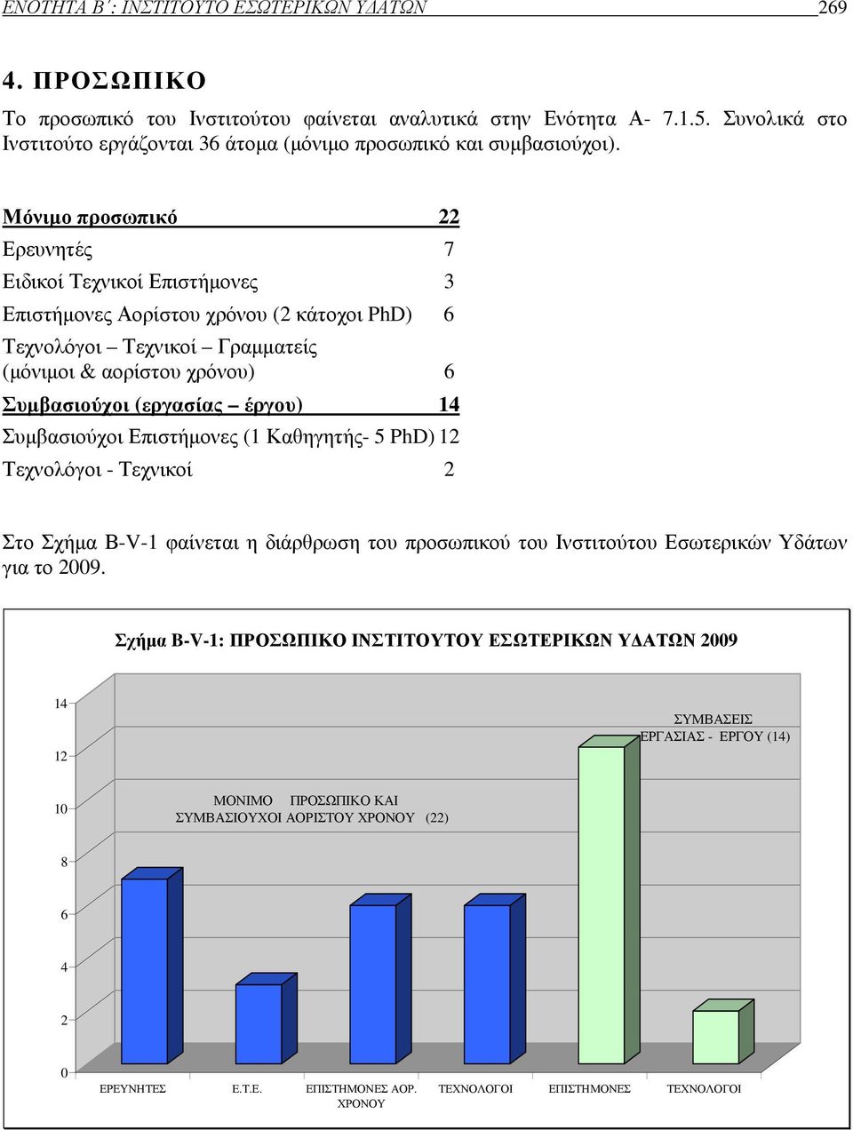 Μόνιµο προσωπικό 22 Ερευνητές 7 Ειδικοί Τεχνικοί Επιστήµονες 3 Επιστήµονες Αορίστου χρόνου (2 κάτοχοι PhD) 6 Τεχνολόγοι Τεχνικοί Γραµµατείς (µόνιµοι & αορίστου χρόνου) 6 Συµβασιούχοι (εργασίας έργου)