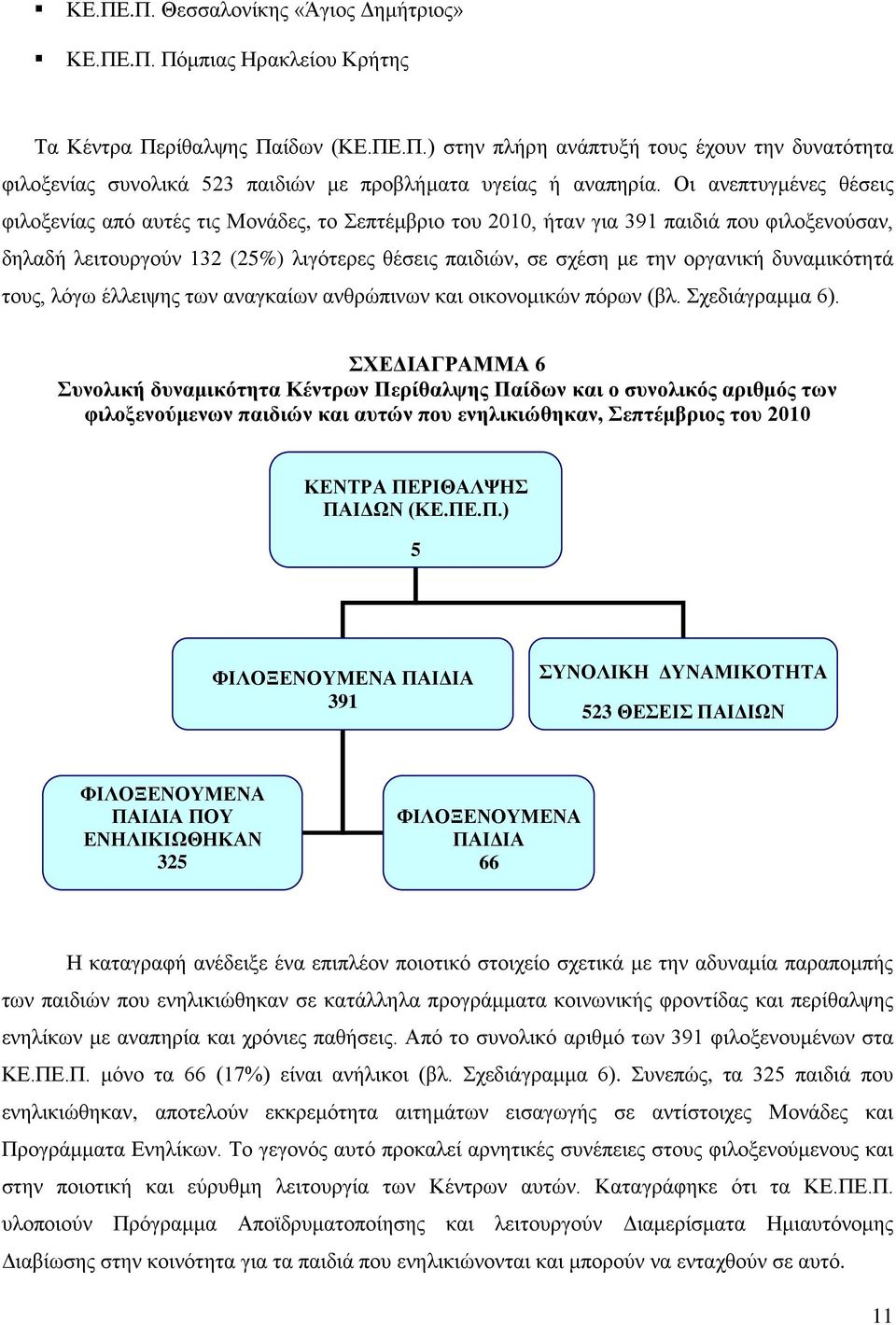 δυναμικότητά τους, λόγω έλλειψης των αναγκαίων ανθρώπινων και οικονομικών πόρων (βλ. Σχεδιάγραμμα 6).