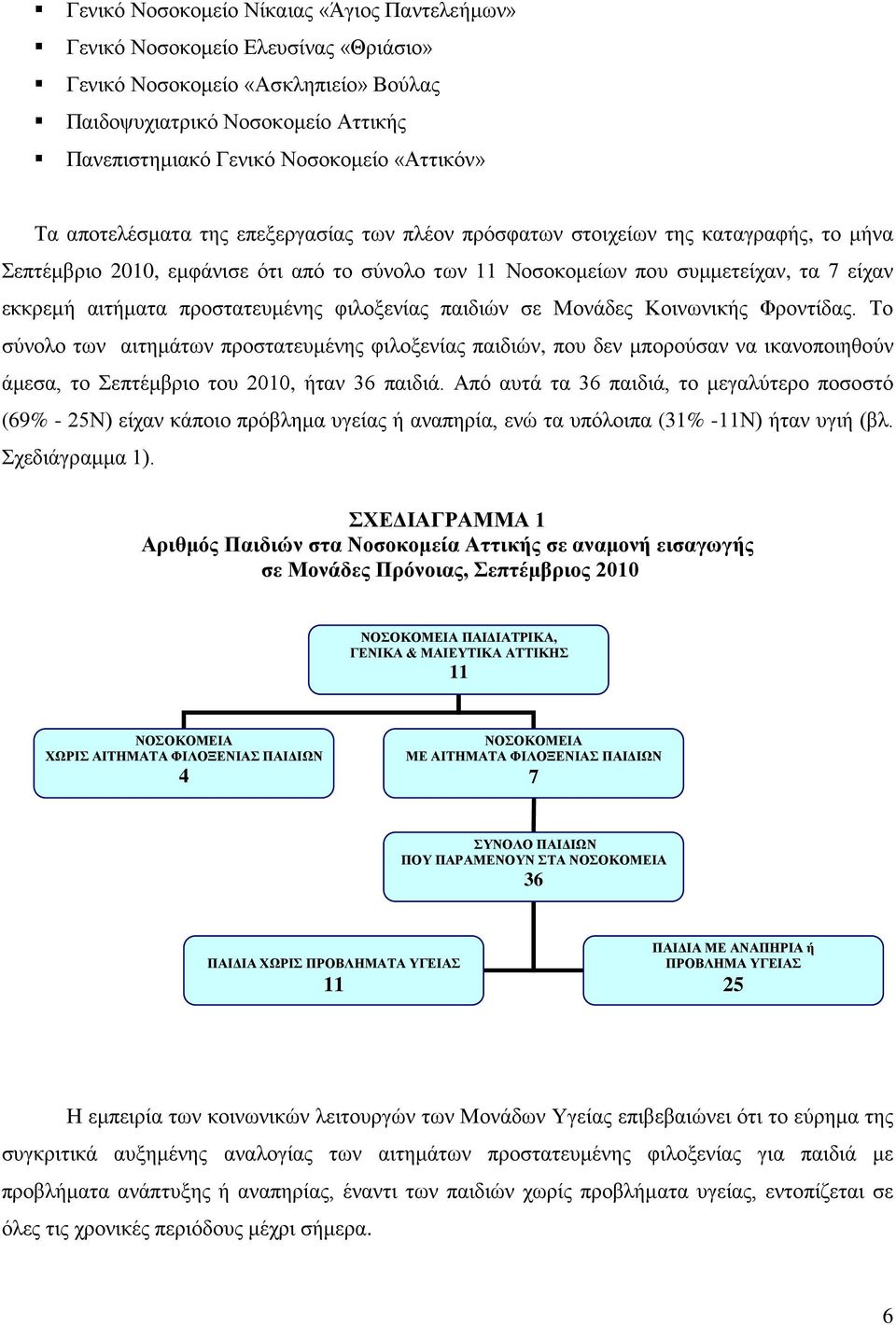 προστατευμένης φιλοξενίας παιδιών σε Μονάδες Κοινωνικής Φροντίδας.