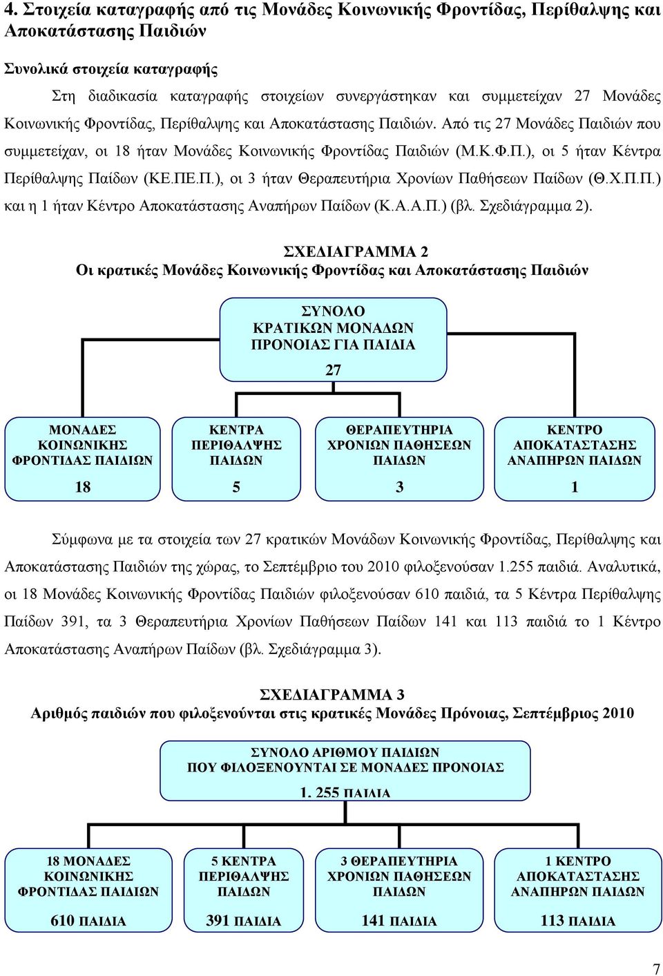 ΠΕ.Π.), οι 3 ήταν Θεραπευτήρια Χρονίων Παθήσεων Παίδων (Θ.Χ.Π.Π.) και η 1 ήταν Κέντρο Αποκατάστασης Αναπήρων Παίδων (Κ.Α.Α.Π.) (βλ. Σχεδιάγραμμα 2).