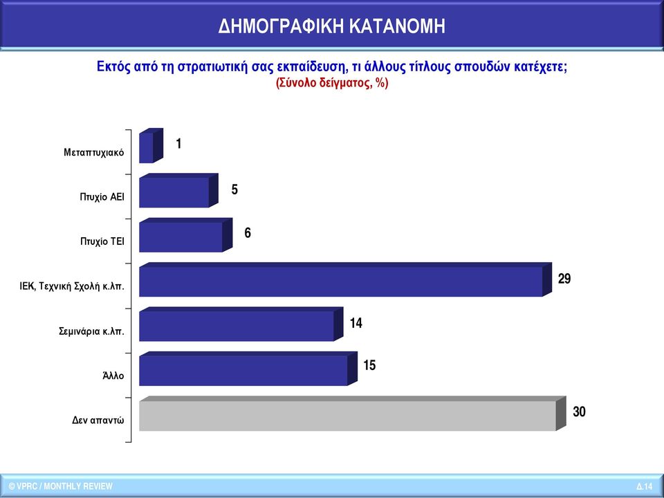 Μεταπτυχιακό 1 Πτυχίο ΑΕΙ 5 Πτυχίο ΤΕΙ 6 ΙΕΚ, Τεχνική Σχολή κ.