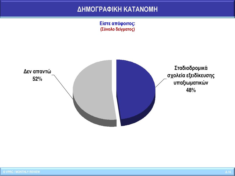 Σταδιοδρομικά σχολεία εξειδίκευσης