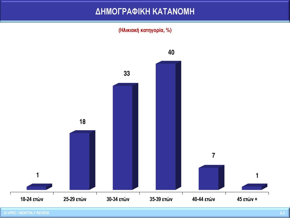 ετών 25-29 ετών 30-34 ετών 35-39 ετών