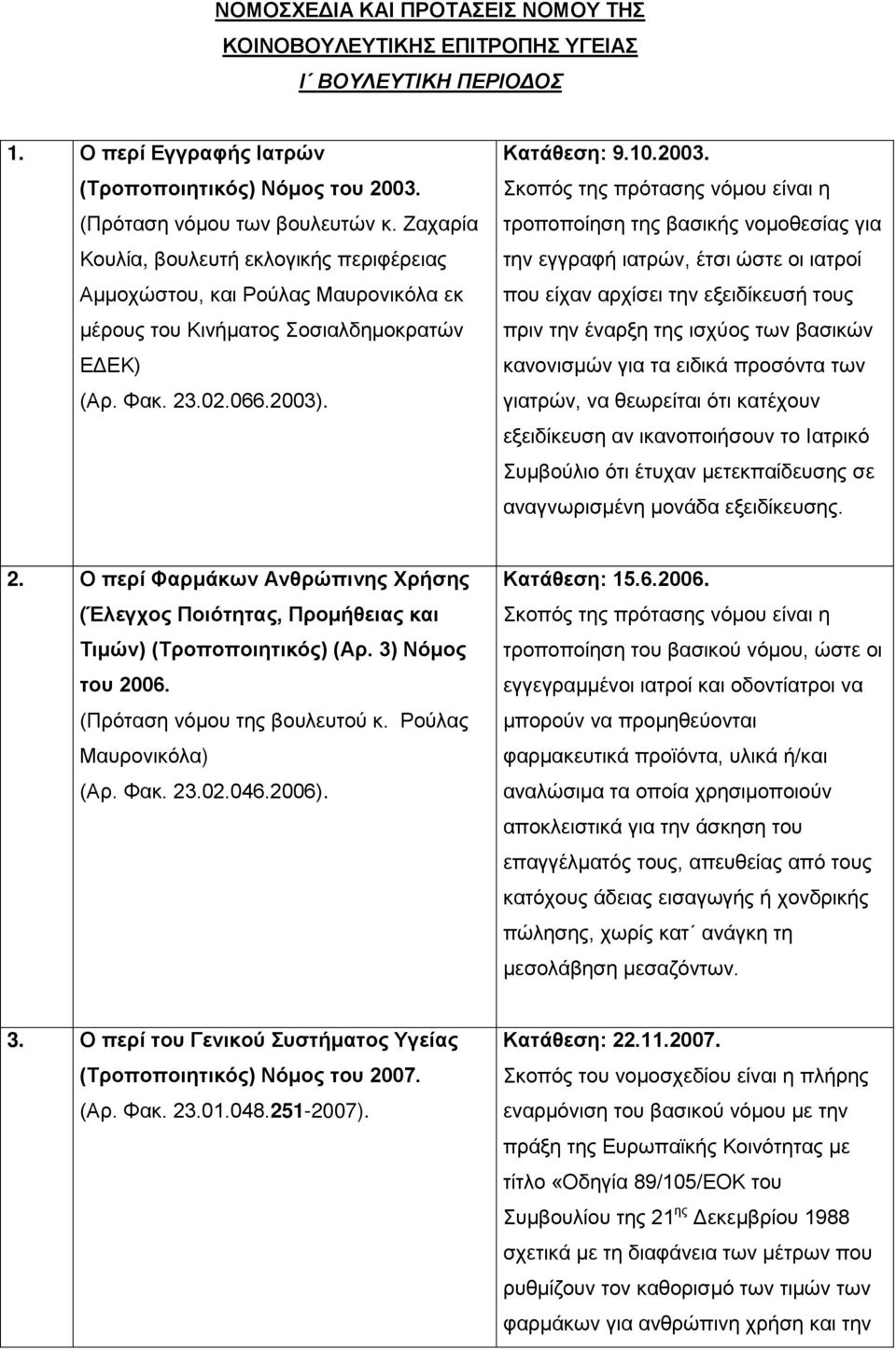 . Κατάθεση: 9.10.2003.