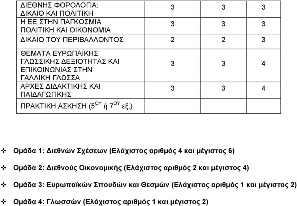 ) 4 4 Ομάδα 1: Διεθνών Σχέσεων (Ελάχιστος αριθμός 4 και μέγιστος 6) Ομάδα 2: Διεθνούς Οικονομικής (Ελάχιστος αριθμός 2 και