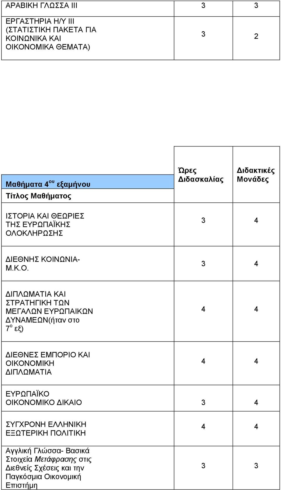 ΕΥΡΩΠΑΙΚΩΝ ΔΥΝΑΜΕΩΝ(ήταν στο 7 ο εξ) ΔΙΕΘΝΕΣ ΕΜΠΟΡΙΟ ΚΑΙ ΟΙΚΟΝΟΜΙΚΗ ΔΙΠΛΩΜΑΤΙΑ ΕΥΡΩΠΑΪΚΟ ΟΙΚΟΝΟΜΙΚΟ ΔΙΚΑΙΟ 4 ΣΥΓΧΡΟΝΗ