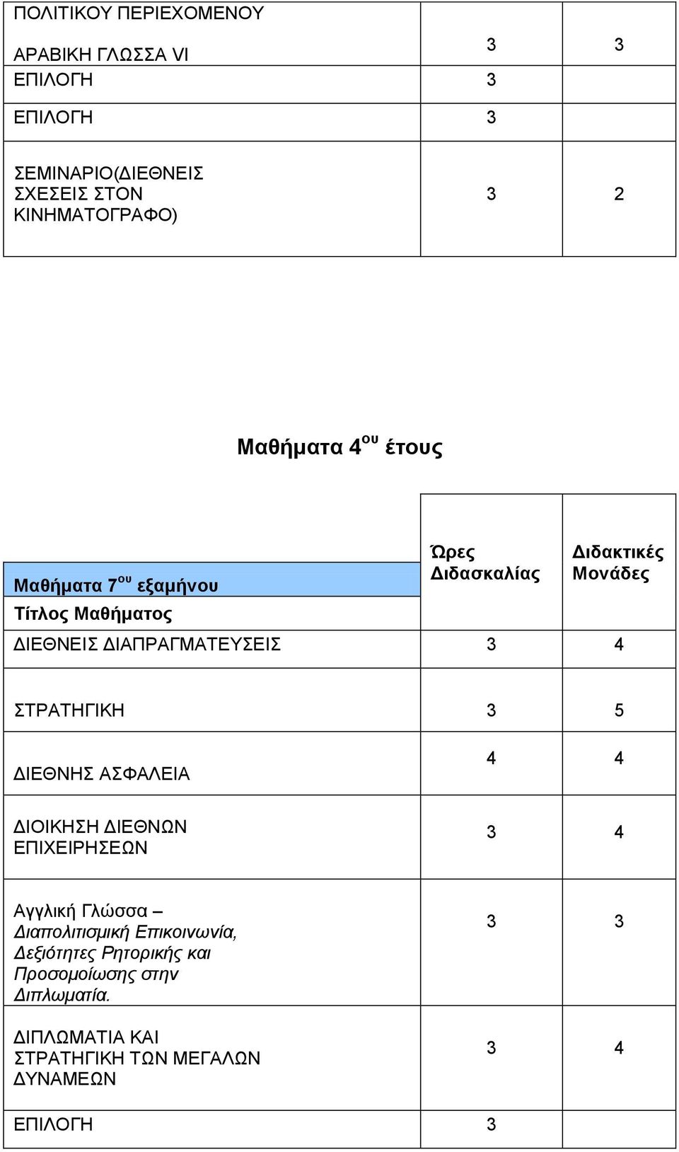 5 ΔΙΕΘΝΗΣ ΑΣΦΑΛΕΙΑ ΔΙΟΙΚΗΣΗ ΔΙΕΘΝΩΝ ΕΠΙΧΕΙΡΗΣΕΩΝ 4 Αγγλική Γλώσσα Διαπολιτισμική Επικοινωνία,