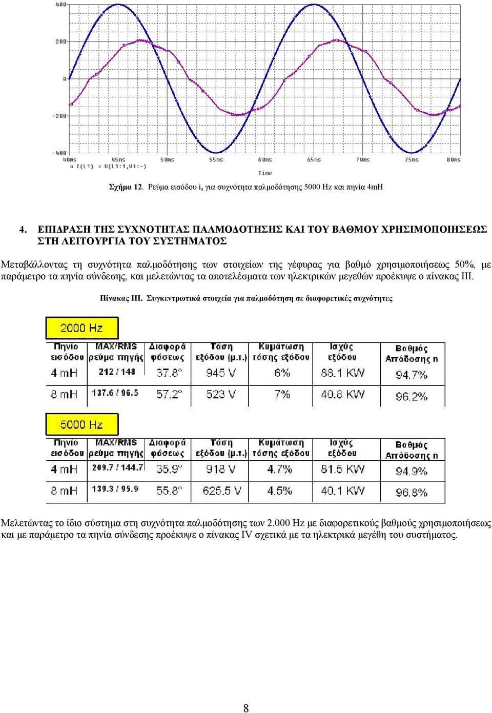 βαθμό χρησιμοποιήσεως 50%, με παράμετρο τα πηνία σύνδεσης, και μελετώντας τα αποτελέσματα των ηλεκτρικών μεγεθών προέκυψε ο πίνακας ΙΙΙ. Πίνακας ΙΙΙ.