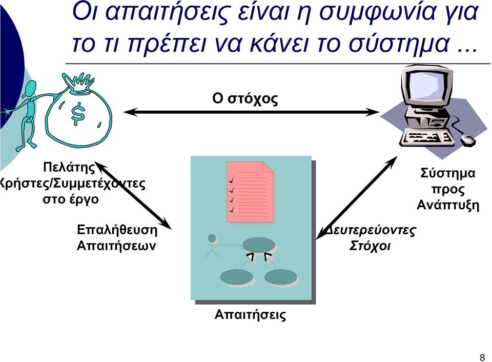 .. Οστόχος Πελάτης ρήστες/συµµετέχοντες στο έργο