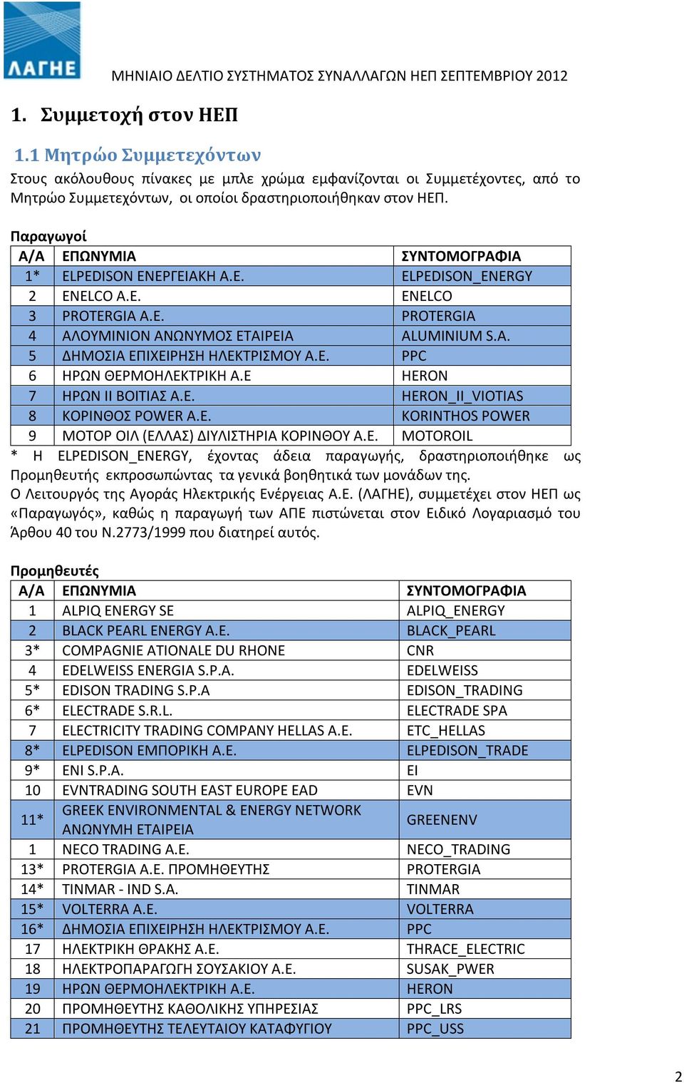 Ε. PPC 6 ΗΡΩΝ ΘΕΡΜΟΗΛΕΚΤΡΙΚΗ Α.Ε HERON 7 ΗΡΩΝ ΙΙ ΒΟΙΤΙΑΣ Α.Ε. HERON_II_VIOTIAS 8 ΚΟΡΙΝΘΟΣ POWER Α.Ε. KORINTHOS POWER 9 ΜΟΤΟΡ ΟΙΛ (ΕΛΛΑΣ) ΔΙΥΛΙΣΤΗΡΙΑ ΚΟΡΙΝΘΟΥ Α.Ε. MOTOROIL * Η ELPEDISON_ENERGY, έχοντας άδεια παραγωγής, δραστηριοποιήθηκε ως Προμηθευτής εκπροσωπώντας τα γενικά βοηθητικά των μονάδων της.
