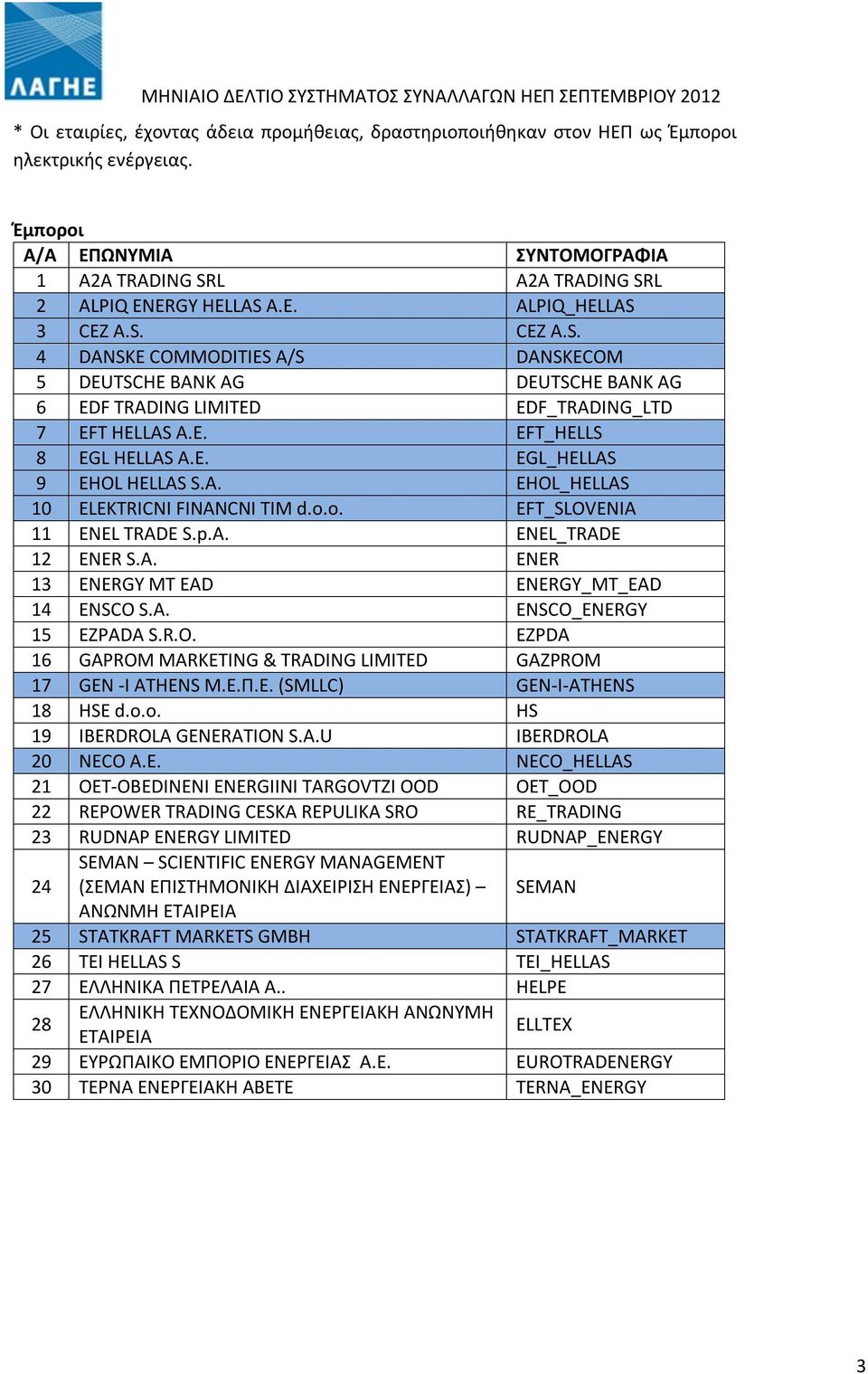 EFT_HELLS 8 EGL HELLAS Α.Ε. EGL_HELLAS 9 EHOL HELLAS S.A. EHOL_HELLAS 10 ELEKTRICNI FINANCNI TIM d.o.o. EFT_SLOVENIA 11 ENEL TRADE S.p.A. ENEL_TRADE 12 ENER S.A. ENER 13 ENERGY MT EAD ENERGY_MT_EAD 14 ENSCO S.