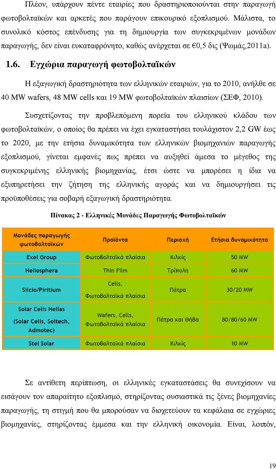 Δγρώξηα παξαγσγή θσηνβνιηατθώλ Ζ εμαγσγηθή δξαζηεξηφηεηα ησλ ειιεληθψλ εηαηξηψλ, γηα ην 2010, αλήιζε ζε 40 MW wafers, 48 MW cells θαη 19 MW θσηνβνιηατθψλ πιαηζίσλ (ΔΦ, 2010).