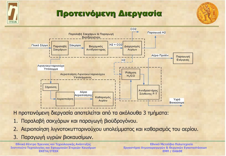 Ξήρανση Αεριοποίηση Αέριο Αεριοποίησης Καθαρισµός Αερίου Αντιδραστήρας Σύνθεσης F-T Η προτεινόµενη διεργασία αποτελείται από τα ακόλουθα 3