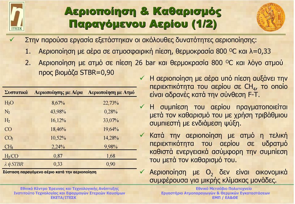 Αεριοποίηση µε αέρα σε ατµοσφαιρική πίεση, θερµοκρασία 800 Ο C και λ=0,33 2.