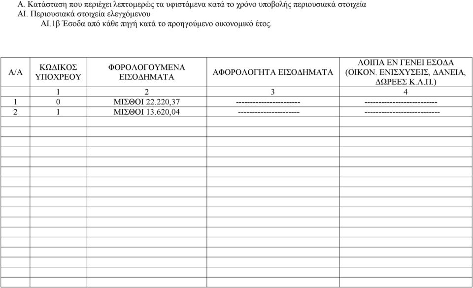 ΦΟΡΟΛΟΓΟΥΜΕΝΑ ΕΙΣΟΔΗΜΑΤΑ ΑΦΟΡΟΛΟΓΗΤΑ ΕΙΣΟΔΗΜΑΤΑ ΛΟΙΠΑ ΕΝ ΓΕΝΕΙ ΕΣΟΔΑ (ΟΙΚΟΝ. ΕΝΙΣΧΥΣΕΙΣ, ΔΑΝΕΙΑ, ΔΩΡΕΕΣ Κ.Λ.Π.) 1 2 3 4 1 0 ΜΙΣΘΟΙ 22.