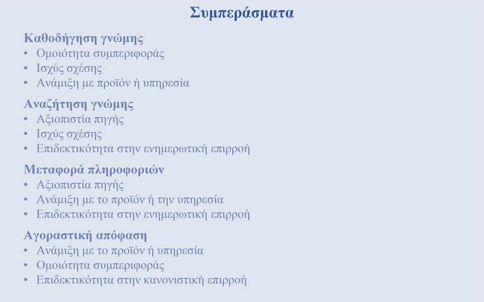 πληροφοριών Αξιοπιστία πηγής Ανάμιξη με το προϊόν ή την υπηρεσία Επιδεκτικότητα στην ενημερωτική