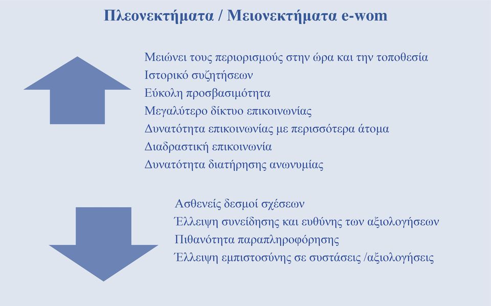 άτομα Διαδραστική επικοινωνία Δυνατότητα διατήρησης ανωνυμίας Ασθενείς δεσμοί σχέσεων Έλλειψη