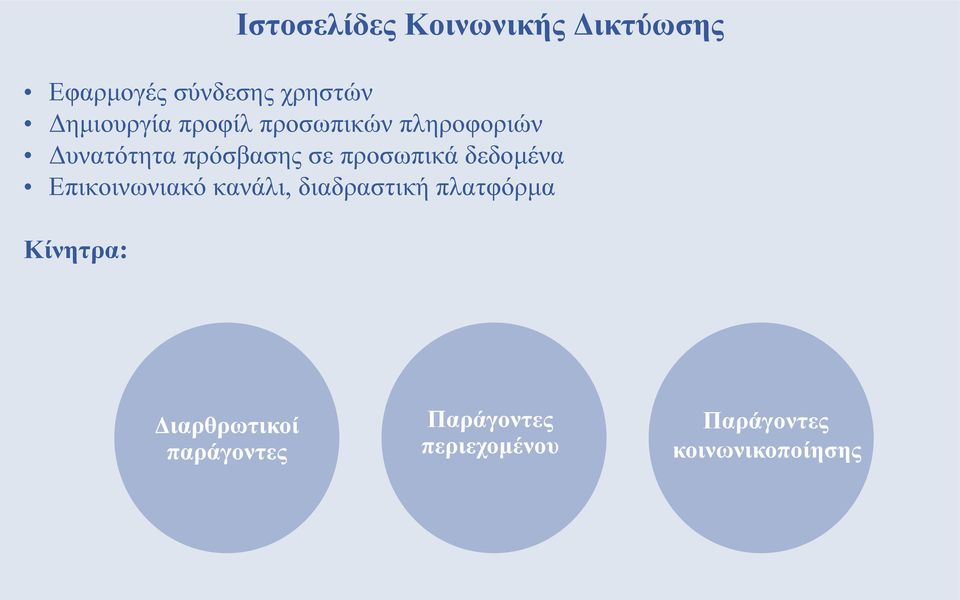 προσωπικά δεδομένα Επικοινωνιακό κανάλι, διαδραστική πλατφόρμα