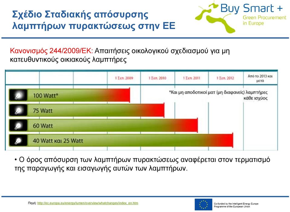 απόσυρση των λαμπτήρων πυρακτώσεως αναφέρεται στον τερματισμό της παραγωγής και