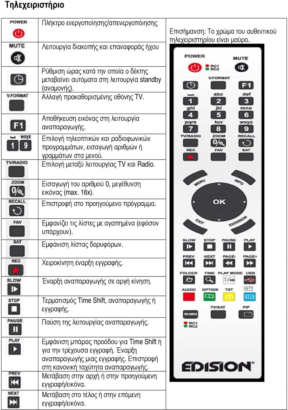 Επιλογή τηλεοπτικών και ραδιοφωνικών προγραμμάτων, εισαγωγή αριθμών ή γραμμάτων στα μενού. Επιλογή μεταξύ λειτουργίας TV και Radio. Εισαγωγή του αριθμού 0, μεγέθυνση εικόνας (max. 16x).