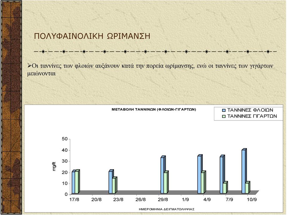 (ΦΛΟΙΩΝ-ΓΙΓΑΡΤΩΝ) ΤΑΝΝΙΝΕΣ ΦΛΟΙΩΝ ΤΑΝΝΙΝΕΣ ΓΙΓΑΡΤΩΝ 50 40 mg/lt 30 20